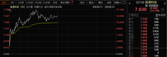 批量漲停！AI醫(yī)療、數(shù)據(jù)要素，全線大爆發(fā)！