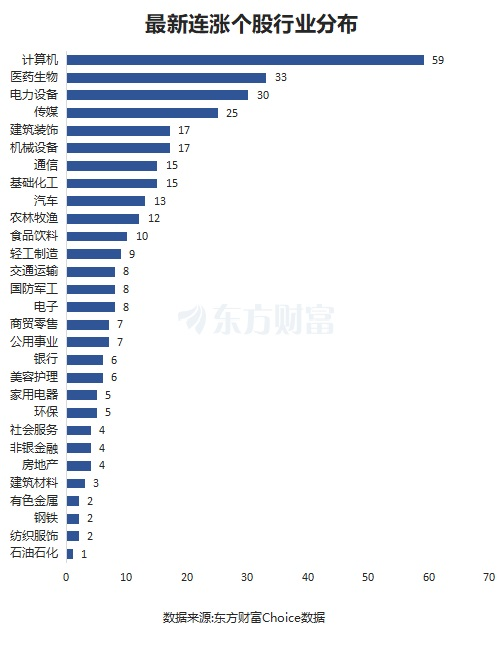 最新連漲個股來了！南威軟件11連漲 光線傳媒漲266%