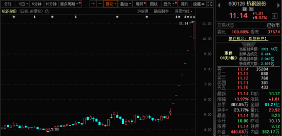 771億杠桿資金，跑步進(jìn)場(chǎng)！批量牛股，創(chuàng)歷史新高！