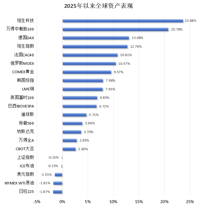 破解低估值之困！中資科技股為何領(lǐng)漲？