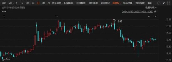又一A股公司，宣布重組！