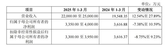 蛇年首批申購(gòu)新股來了！