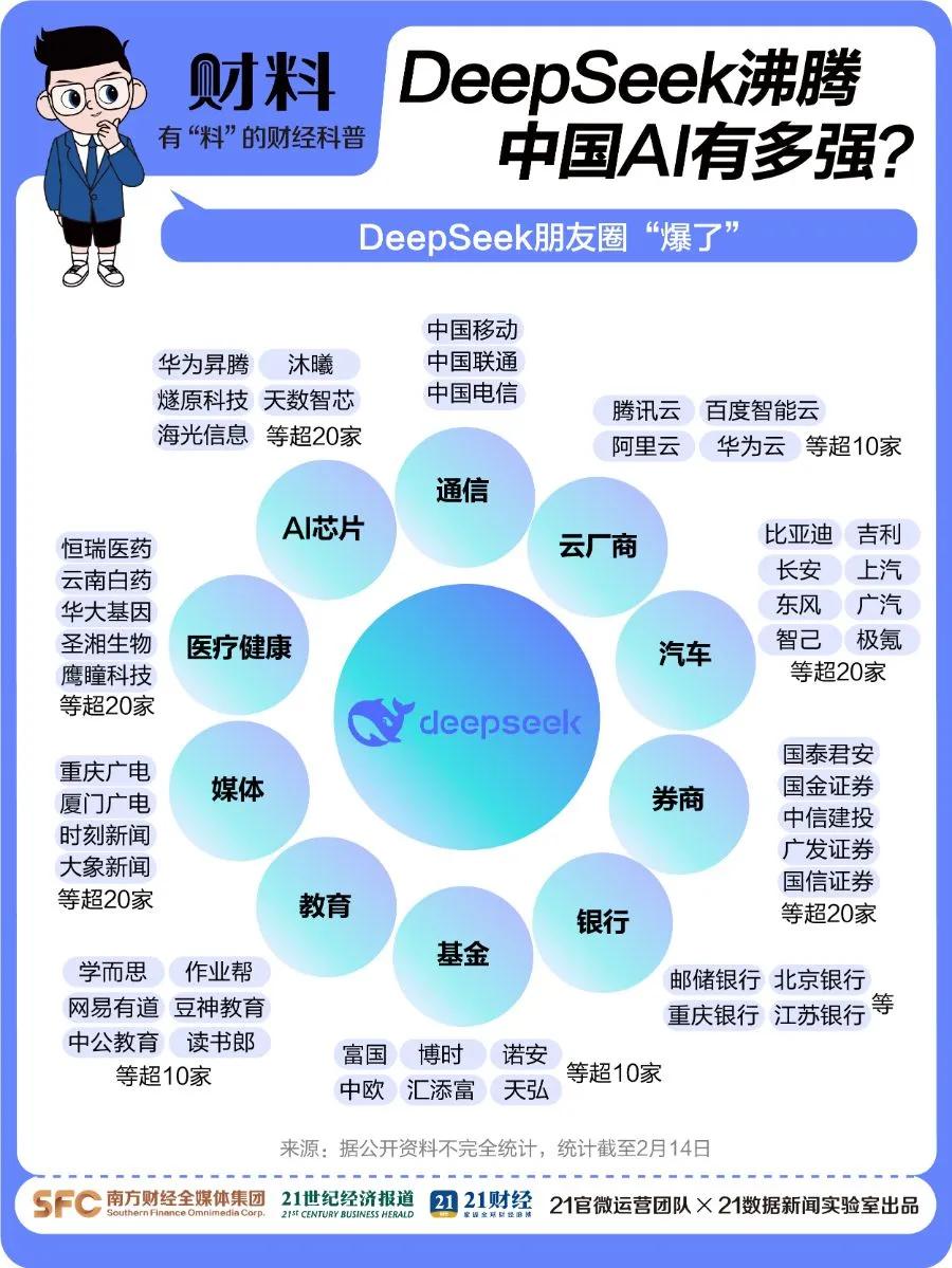 剛剛！百度宣布：全面接入，免費使用