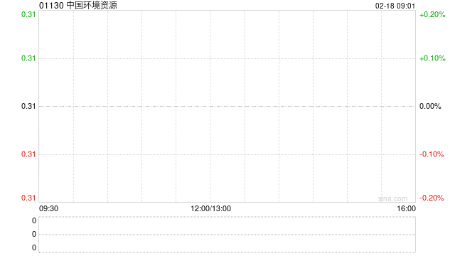 中國(guó)環(huán)境資源公布取消授出購股權(quán)的要約
