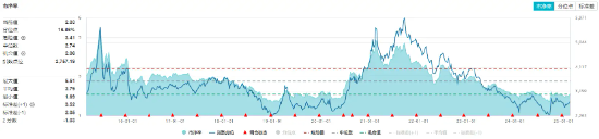 化工板塊持續(xù)上攻，化工ETF（516020）盤中漲超1%！政策持續(xù)發(fā)力