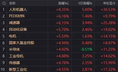 人形機(jī)器人、半導(dǎo)體今天為何大漲？答案就在昨晚的《新聞聯(lián)播》里