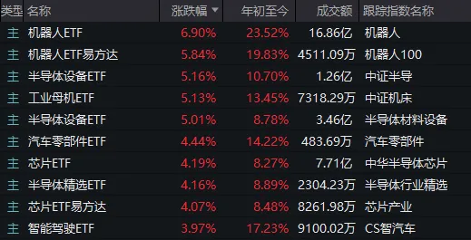 人形機(jī)器人、半導(dǎo)體今天為何大漲？答案就在昨晚的《新聞聯(lián)播》里