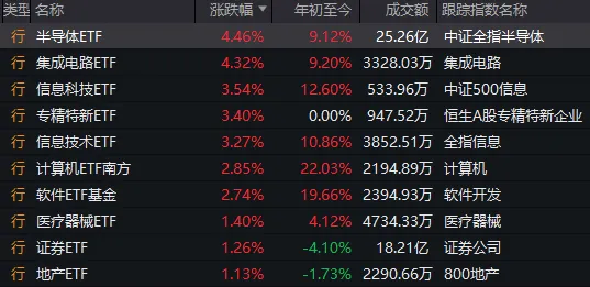 人形機(jī)器人、半導(dǎo)體今天為何大漲？答案就在昨晚的《新聞聯(lián)播》里