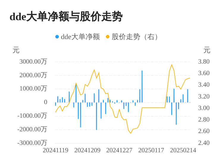 中基健康主力資金持續(xù)凈流入，3日共凈流入1036.40萬元