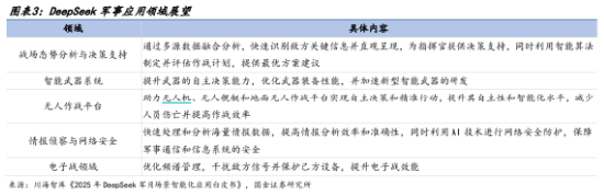 A股低開高走！科技火速奪回C位，AI全線反攻，金融科技ETF（159851）、創(chuàng)業(yè)板人工智能ETF華寶聯(lián)袂漲超2%