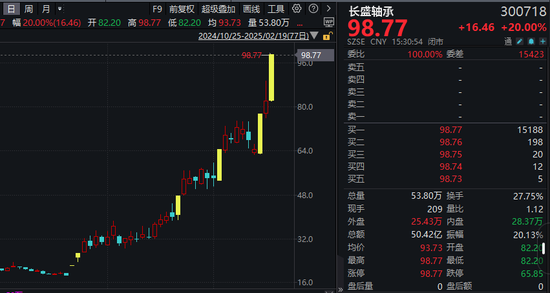 機(jī)器人概念股批量漲停，相關(guān)上市公司回應(yīng)