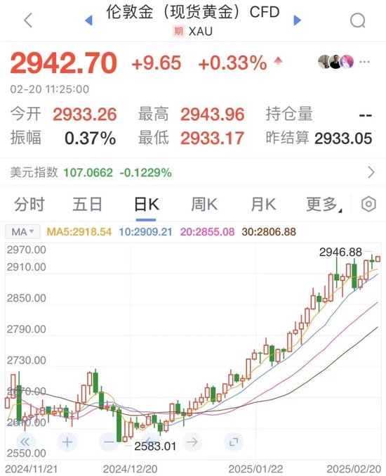 凌晨美聯(lián)儲(chǔ)會(huì)議紀(jì)要釋放關(guān)鍵信號(hào)，金價(jià)再創(chuàng)新高