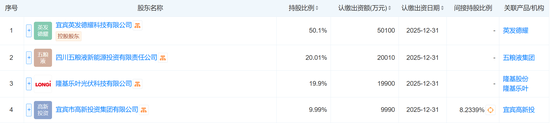 注資10億，五糧液聯(lián)手隆基綠能，成立光伏新公司！最新回應(yīng)