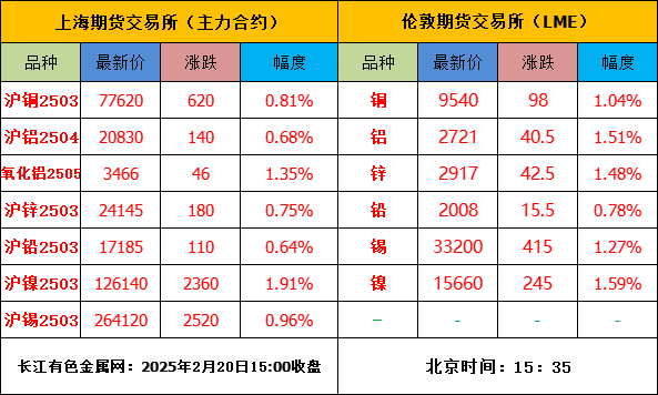 美中貿(mào)易或達成新協(xié)議，內(nèi)盤金屬普漲