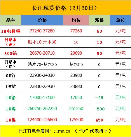 美中貿(mào)易或達成新協(xié)議，內(nèi)盤金屬普漲