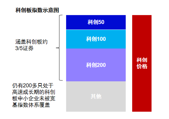 半年漲幅41.62%，科創(chuàng)綜指到底有什么投資價(jià)值
