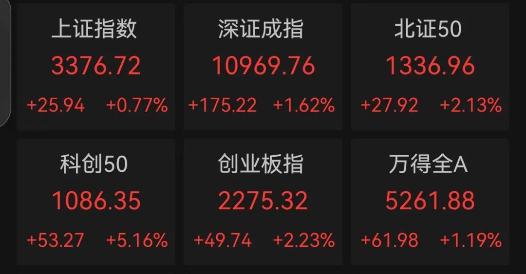 這條賽道 徹底沸騰！業(yè)績(jī)預(yù)增公司名單來(lái)了