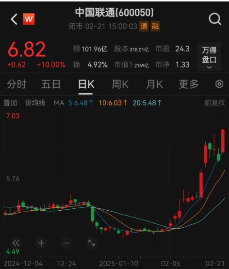 科技板塊崛起！A股單日成交額超2萬億元，機構(gòu)稱第二波牛市來了