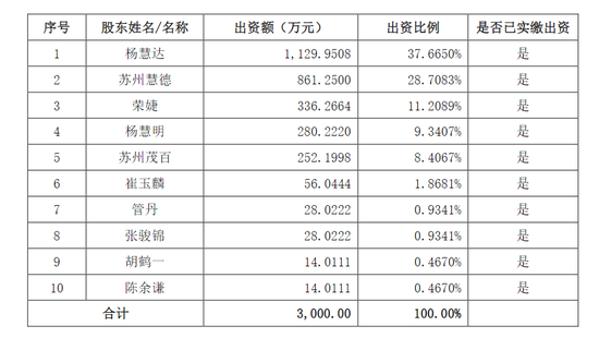301389，籌劃重大資產(chǎn)重組