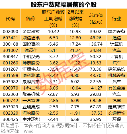 深夜突發(fā)！巴菲特重磅發(fā)布！最新籌碼大幅集中股名單出爐