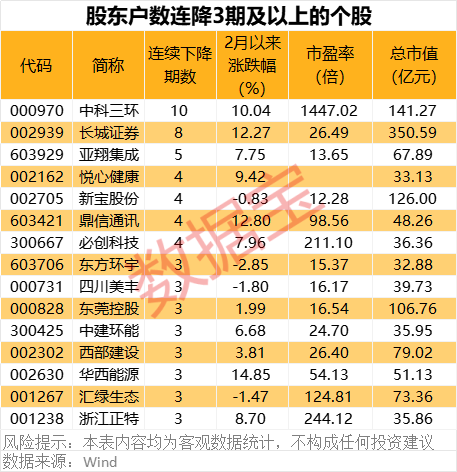 深夜突發(fā)！巴菲特重磅發(fā)布！最新籌碼大幅集中股名單出爐