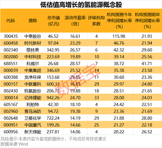 超1000小時，這一技術瓶頸突破，低估值高增長概念股名單出爐