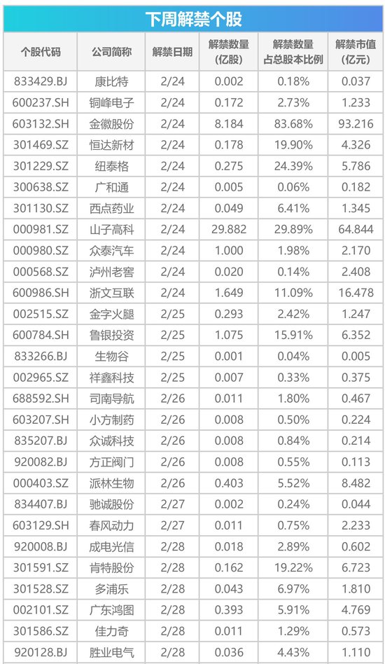 下周影響市場重要資訊前瞻：DeepSeek將開源5個(gè)代碼庫，蘋果股東大會(huì)將舉行