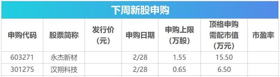 下周影響市場重要資訊前瞻：DeepSeek將開源5個(gè)代碼庫，蘋果股東大會(huì)將舉行