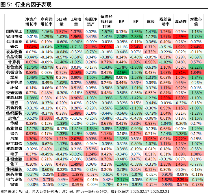 【光大金工】市場動量效應(yīng)彰顯，私募調(diào)研跟蹤策略超額收益顯著——量化組合跟蹤周報(bào)20250222