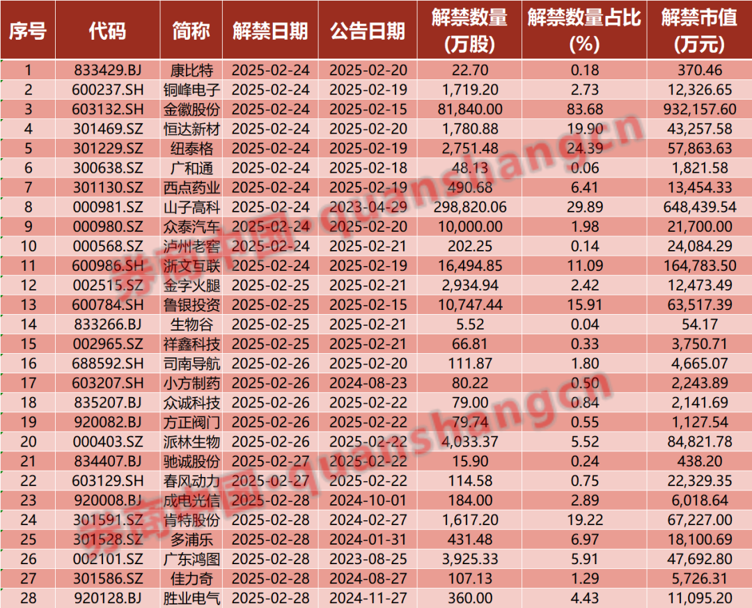 周末重磅！中美大消息，證監(jiān)會發(fā)聲！2025年中央一號文件發(fā)布！影響一周市場的十大消息