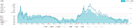 化工板塊震蕩回調(diào)，化工ETF（516020）止步兩連陽！近60日超800億元資金加碼