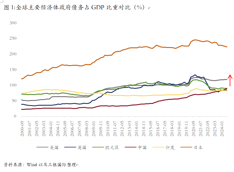 程實(shí)：美國(guó)債務(wù)的失速與經(jīng)濟(jì)的桎梏