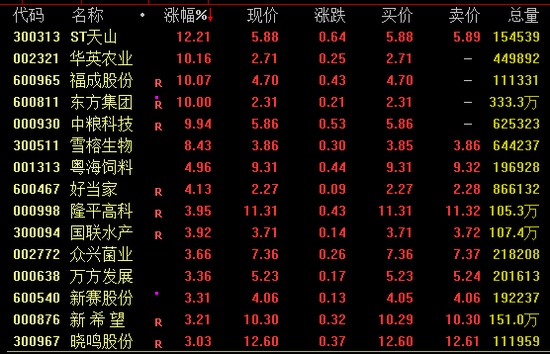 AI芯片龍頭，再創(chuàng)新高！
