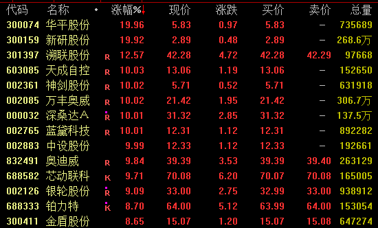 AI芯片龍頭，再創(chuàng)新高！