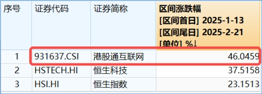 阿里豪擲3800億，劍指云+AI！“科網?！笨罩屑佑停酃苫ヂ摼WETF（513770）漲勢放緩，機構堅定看多