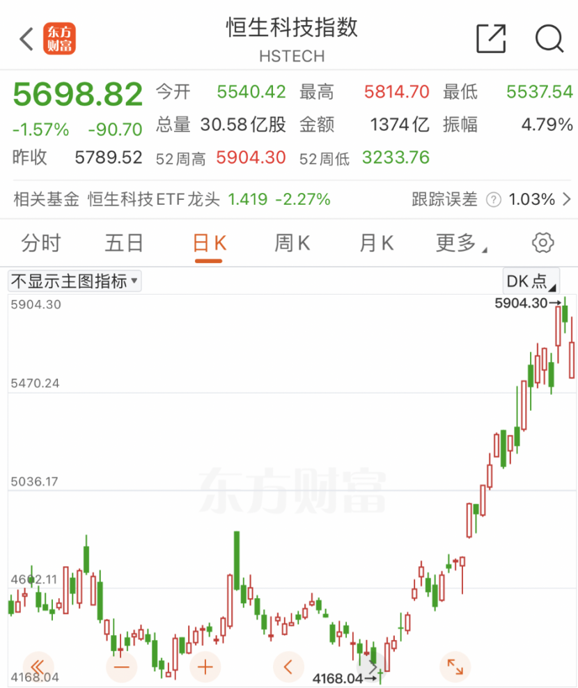 利好來襲！外資突然大舉押注亞洲股市！