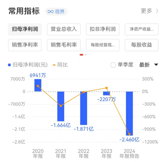 金種子酒：4年0分紅累虧至少5.7億，股價(jià)連跌兩年多、多高管被套高薪來(lái)彌補(bǔ)？