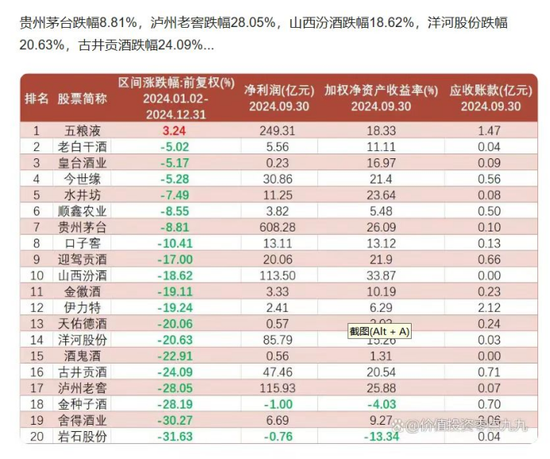 金種子酒：4年0分紅累虧至少5.7億，股價(jià)連跌兩年多、多高管被套高薪來(lái)彌補(bǔ)？