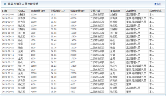 金種子酒：4年0分紅累虧至少5.7億，股價(jià)連跌兩年多、多高管被套高薪來(lái)彌補(bǔ)？
