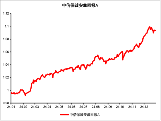 其實，固收還能這樣增強