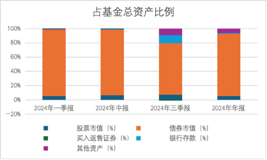其實，固收還能這樣增強
