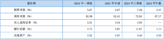 其實，固收還能這樣增強