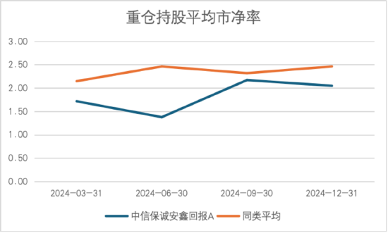 其實，固收還能這樣增強