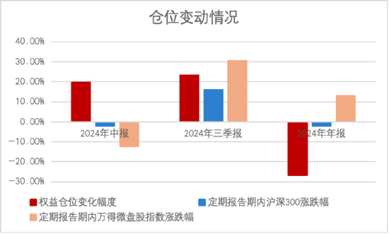 其實，固收還能這樣增強
