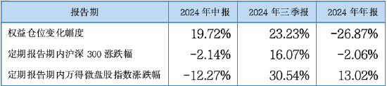 其實，固收還能這樣增強