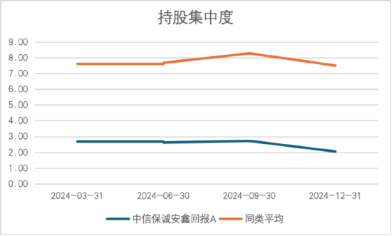 其實，固收還能這樣增強