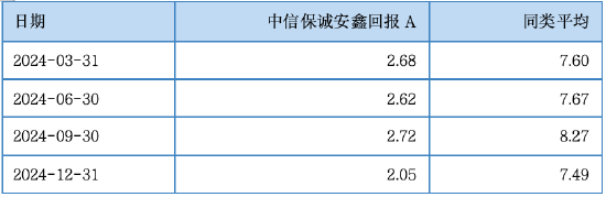 其實，固收還能這樣增強