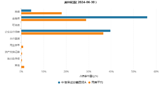 其實，固收還能這樣增強