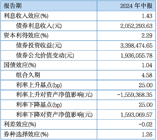 其實，固收還能這樣增強