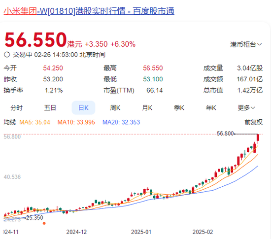 突然直線拉升，中金公司、中國銀河雙雙漲停！發(fā)生了什么？